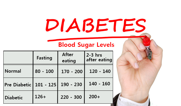 Normal Blood Sugar Levels Chart For