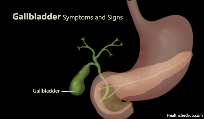 Symptoms of Gallbladder Problems