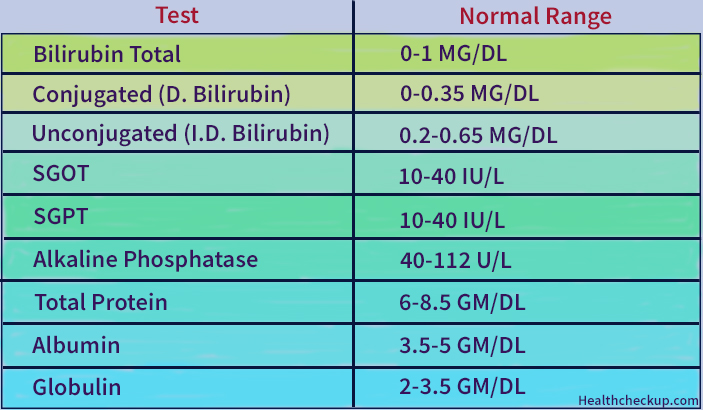 Lab Test Reference Range Chart